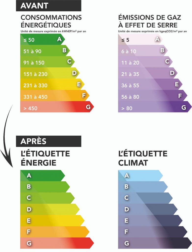 Dpe Nouvelle Reglementation 2025 Tax Dpe Nouvelle Reglementation 2025 Tax