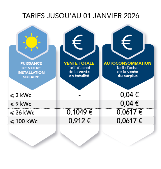 Tarifs achat photovoltaïque - dernier trimestre 2025