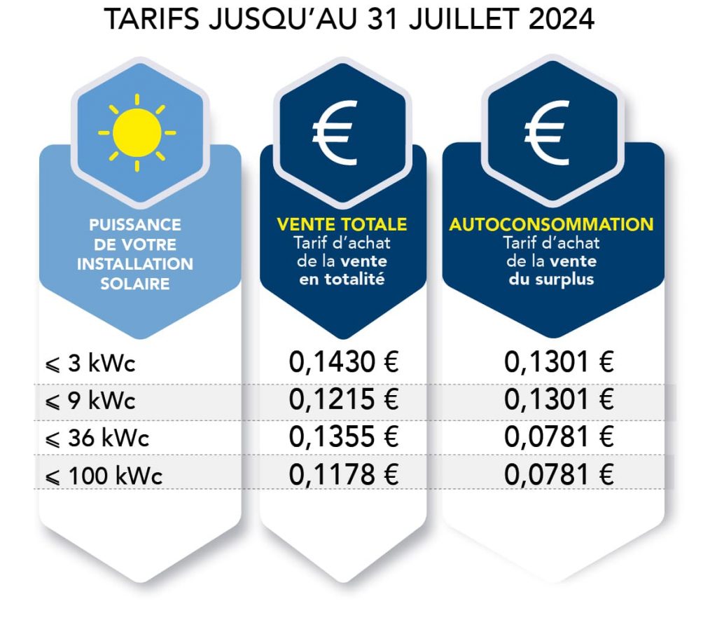 tarif rachat vente du surplus 31 juillet 2024