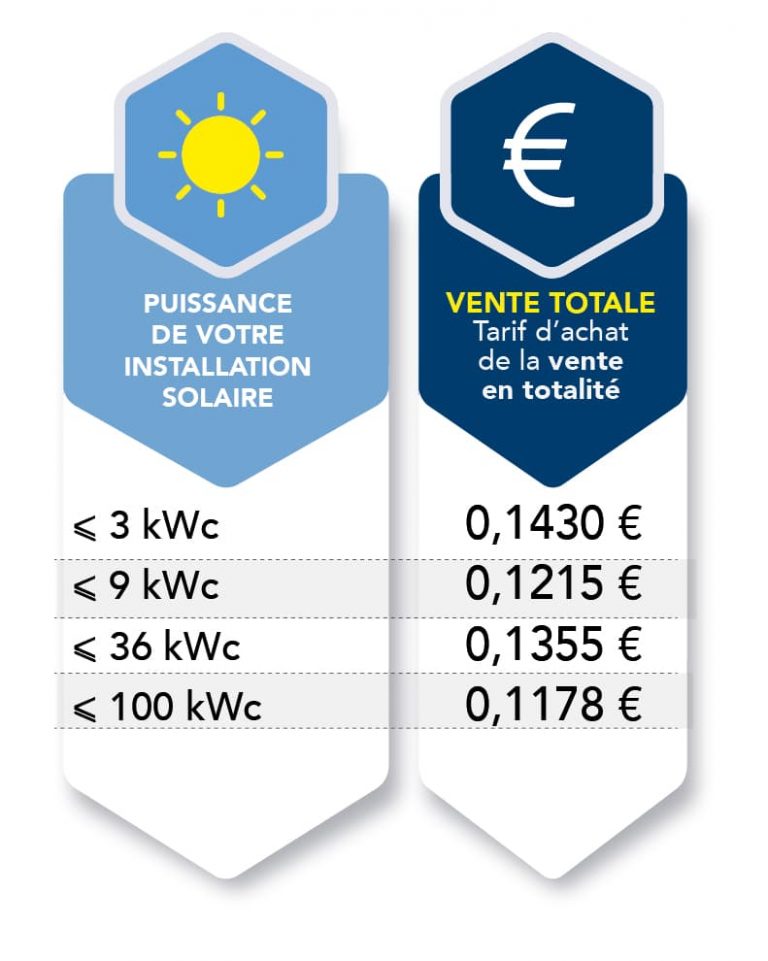 tarif rachat photovoltaïque en vente totale