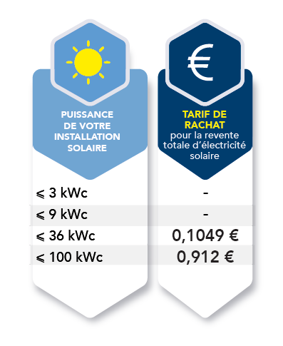 tarifs rachat revente totale 1