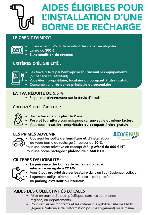 INFOGRAPHIE VEHICULES ELECTRIQUES