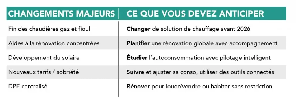 Tableau échéances PPE 3