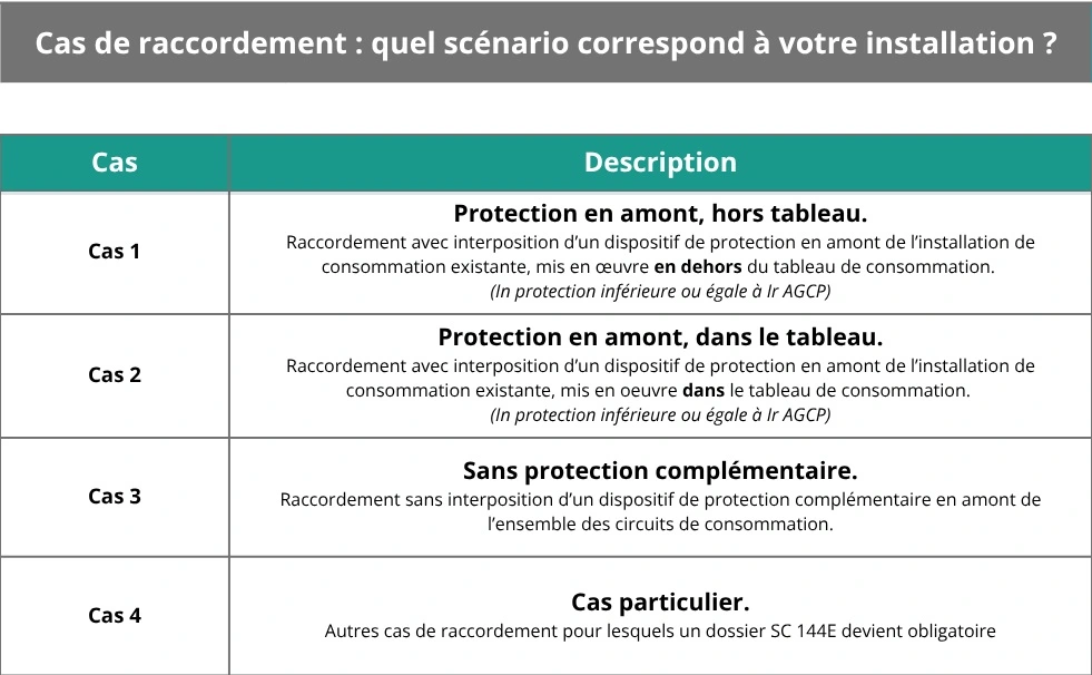 Tableau raccordement Norme NF C 15-100